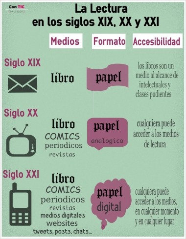 Ler no século XXI