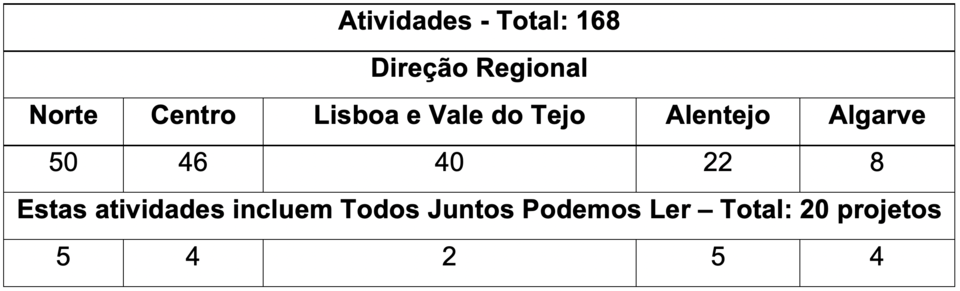 Captura de ecrã 2022-02-02, às 09.41.54.png